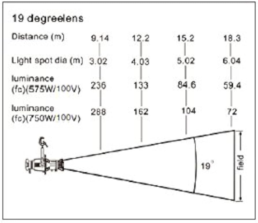 STAGE EVOLUTION CSPOT19 スポットライトとその他周辺機器 STAGE EVOLUTION CSPOT19 スポットライトとその他周辺器具 STAGE